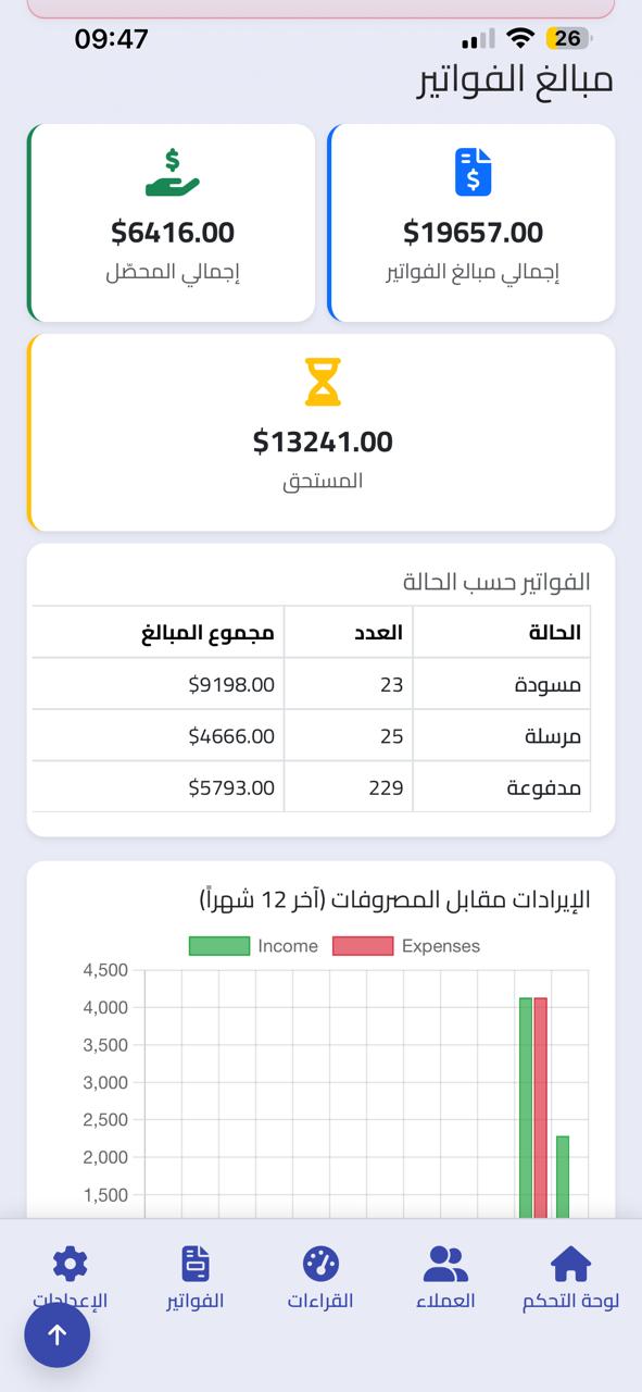 Provider dashboard preview